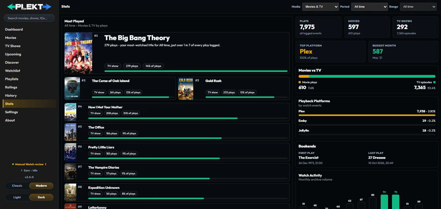 Plekt Stats controls for media type, period, and report range